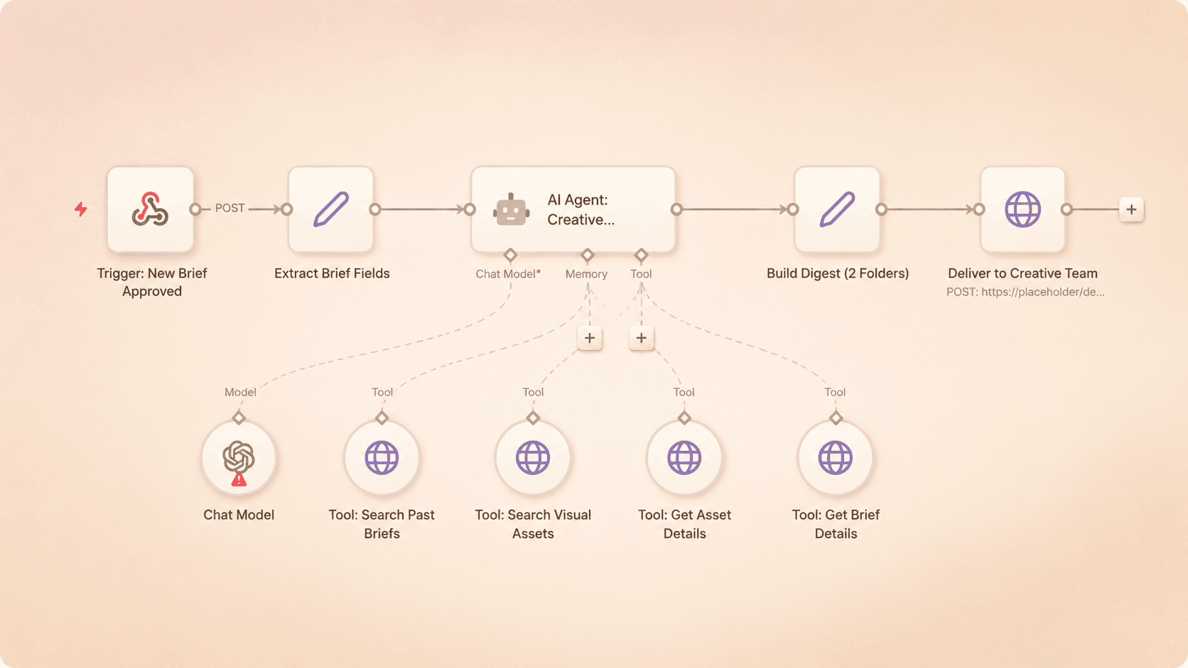 Content Systems